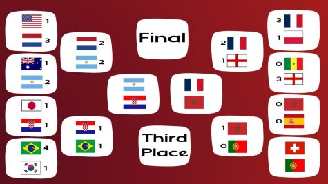World Cup semifinals
