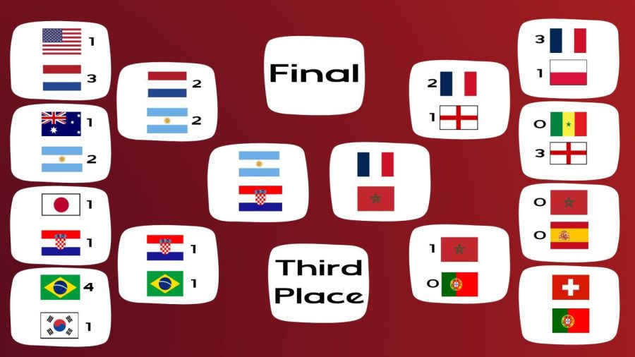 World+Cup+semifinals