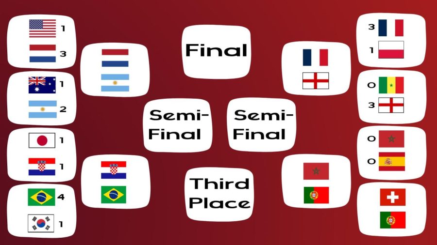 World+Cup+Quarterfinal%0ATeams