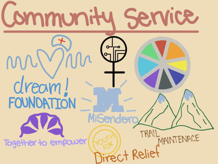 Eight clubs and organizations on campus that offer community service hours for attending the meetings.