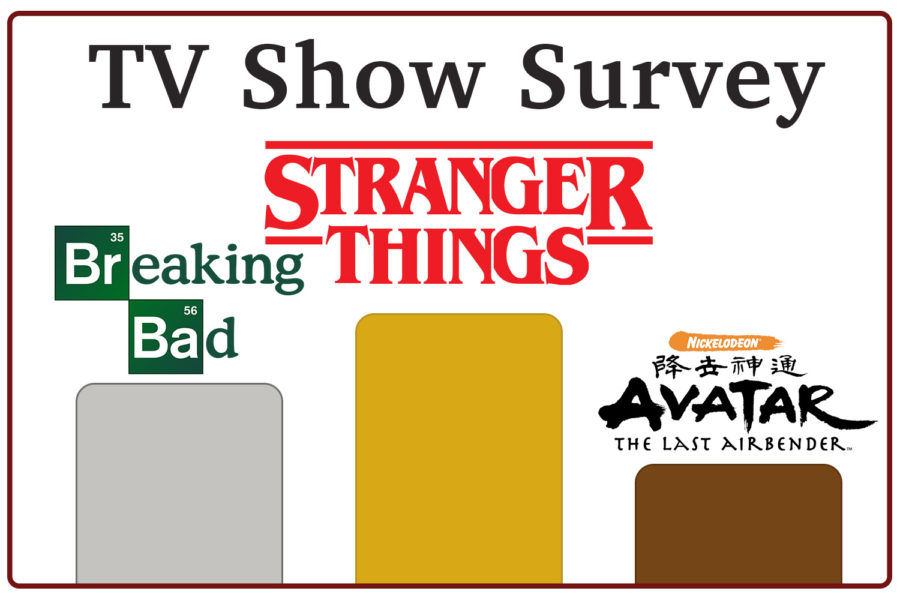 Ranking+of+the+top+3+TV+shows+from+the+survey