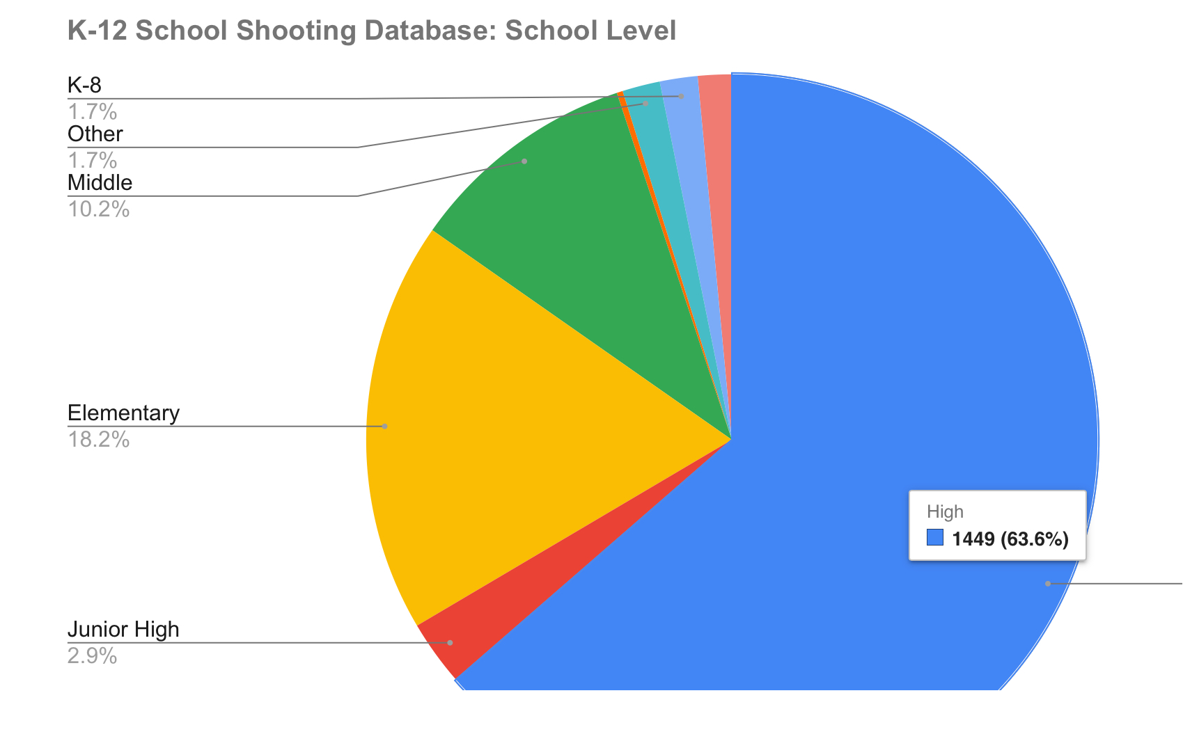 school-shootings-are-increasing-solutions-are-undeveloped-the